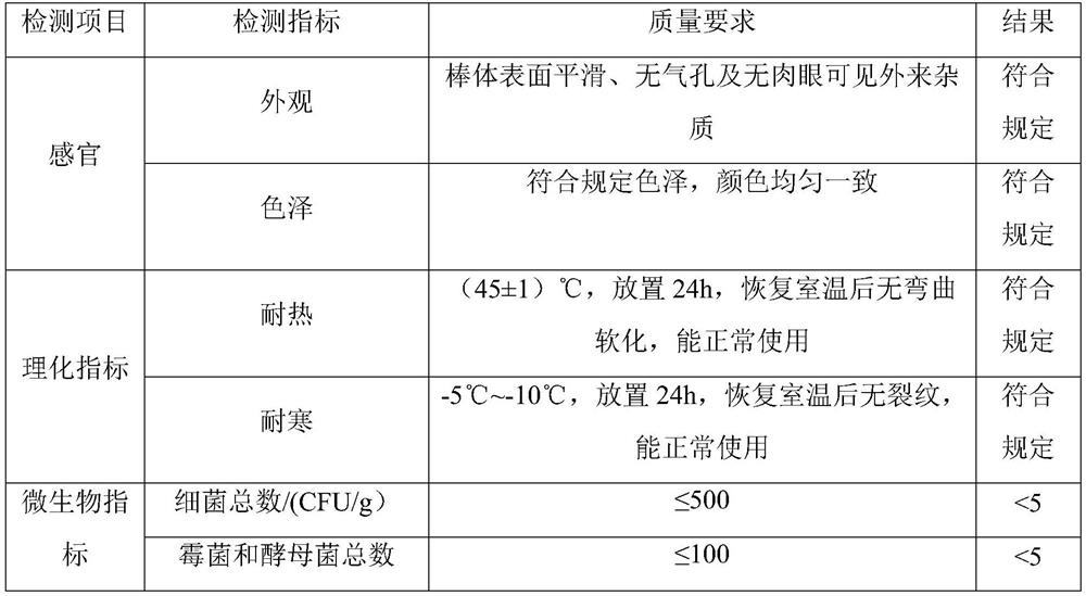 A kind of lip preventive health care product containing EGCG and its application