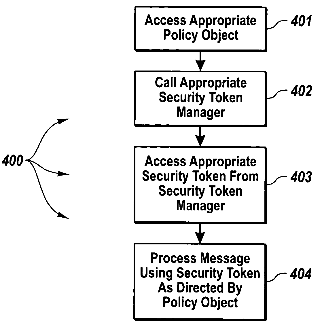 Extendible security token management architecture and secure message handling methods