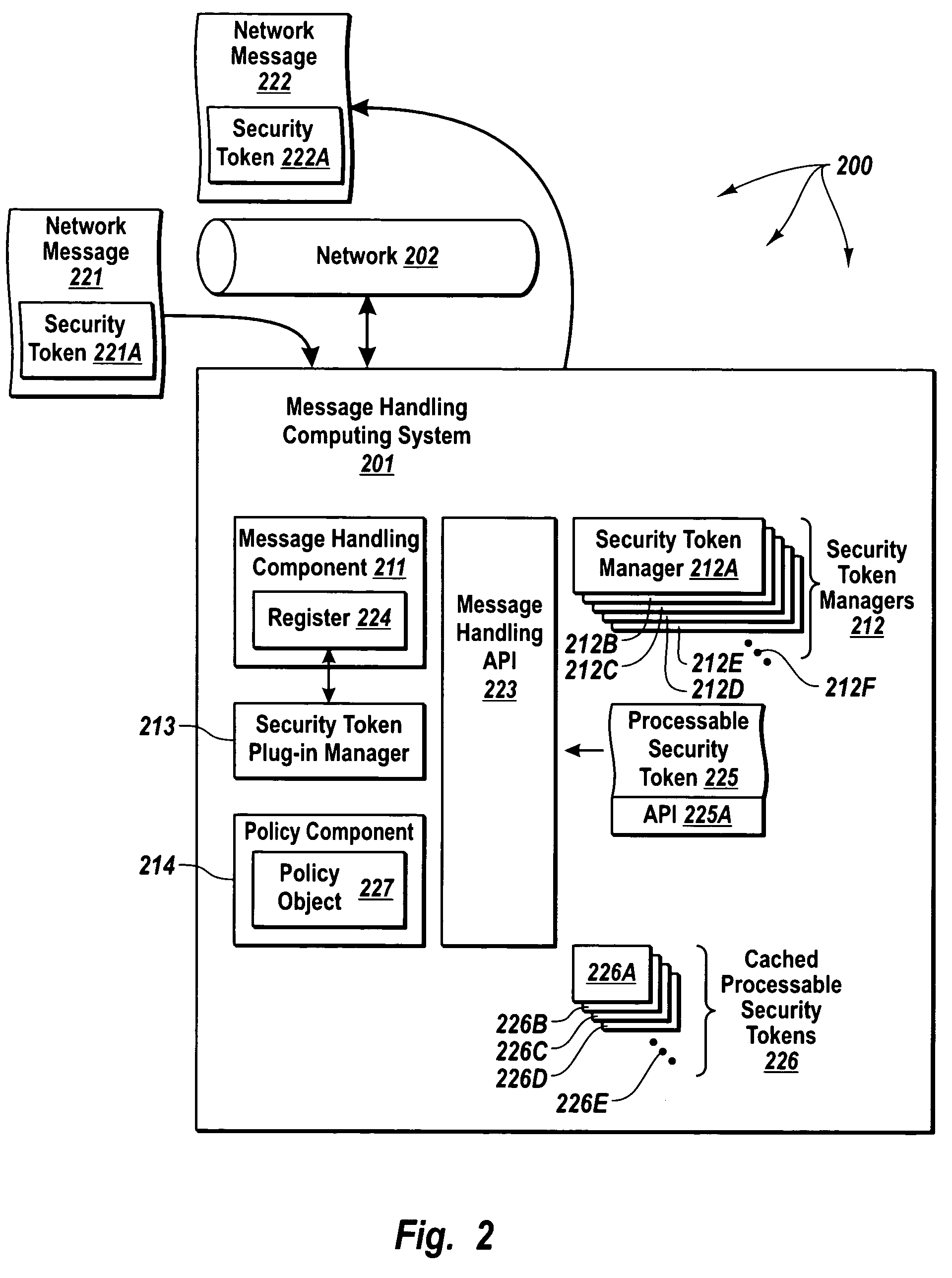 Extendible security token management architecture and secure message handling methods