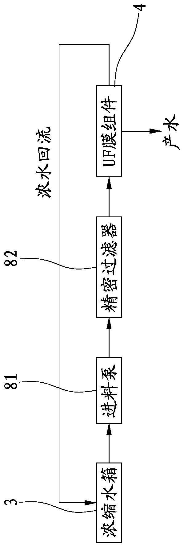 Membrane concentration process and equipment for power plant desulfurization wastewater