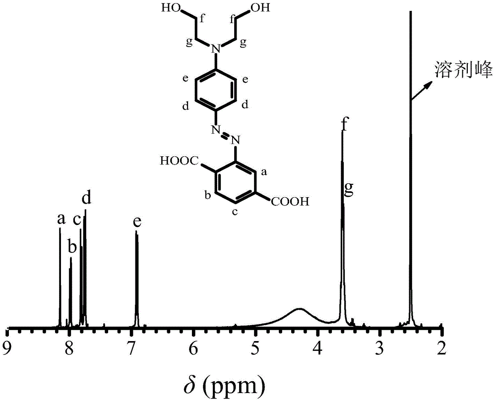 Azo hydrophilic compound as well as preparation method and application thereof