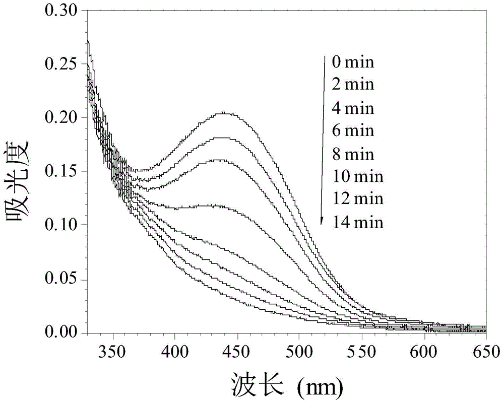 Azo hydrophilic compound as well as preparation method and application thereof