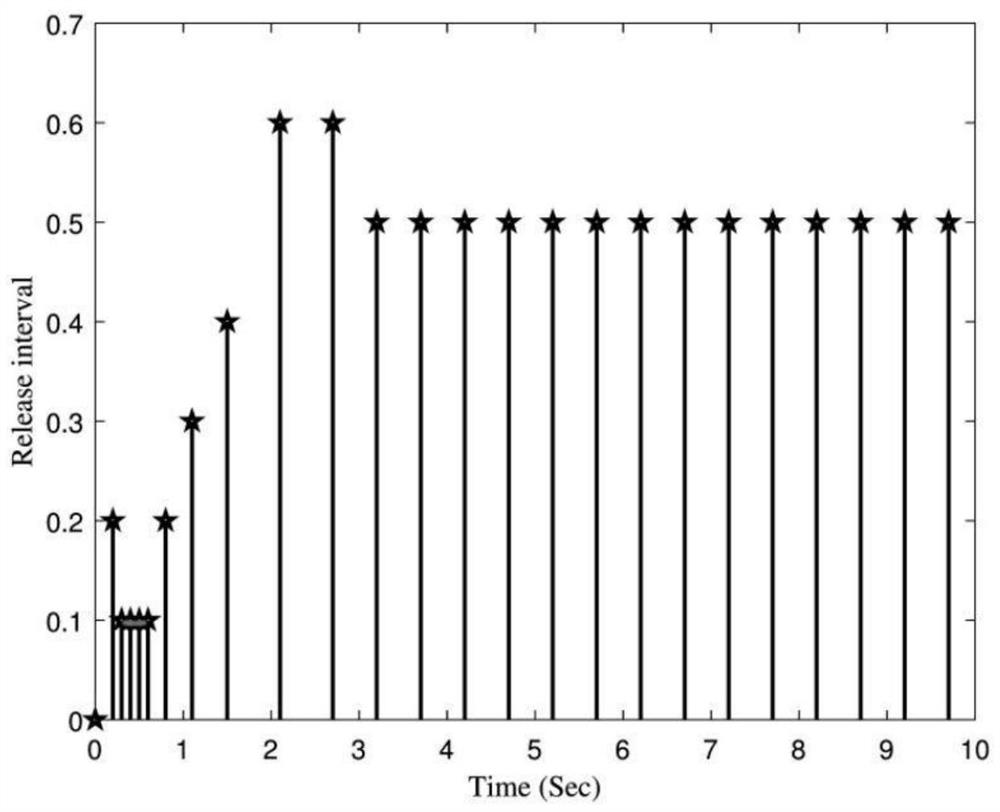 Network system non-fragile fuzzy filter design method based on event-driven strategy