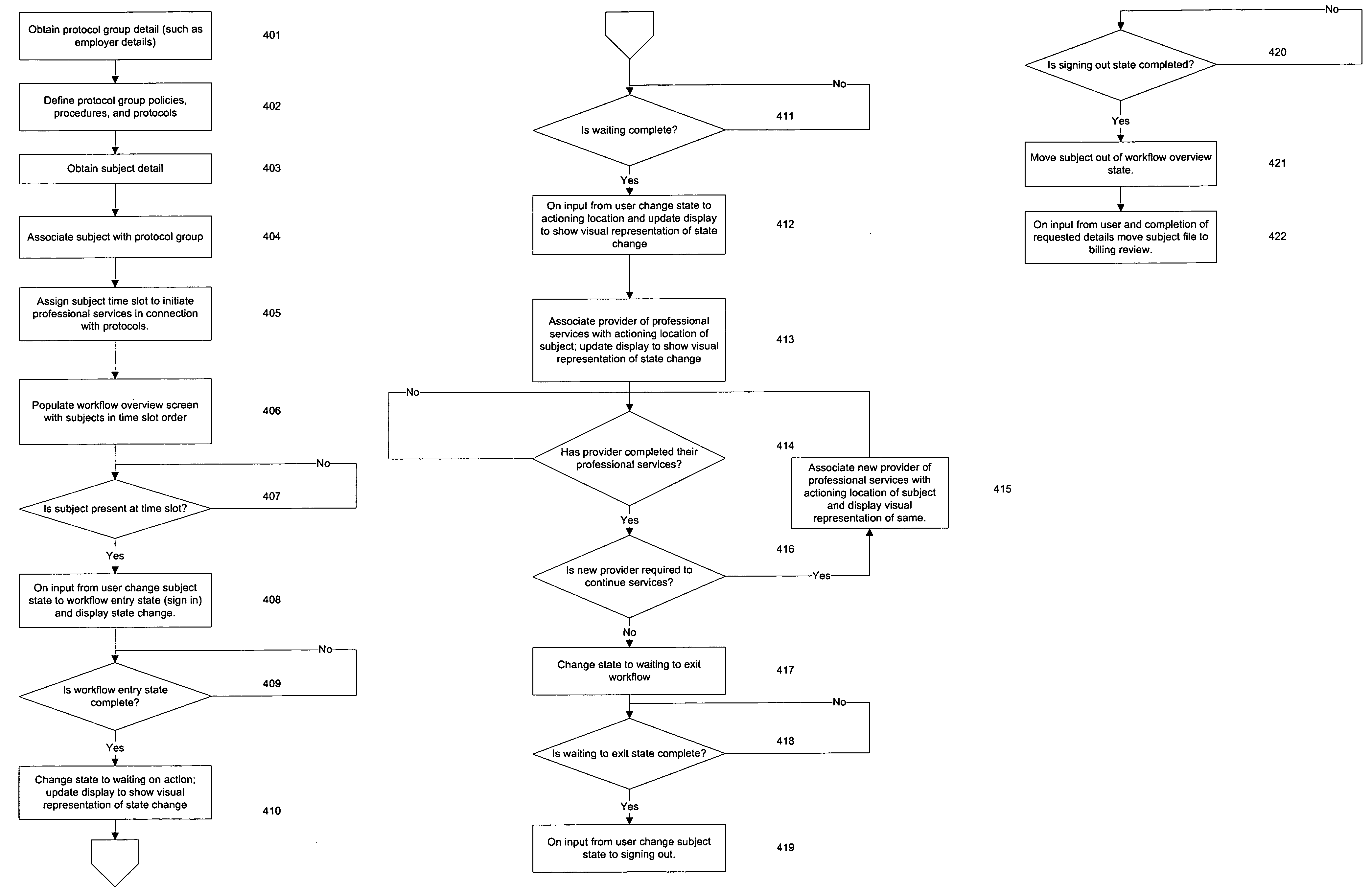 System and method for integrating locational awareness into a subject oriented workflow