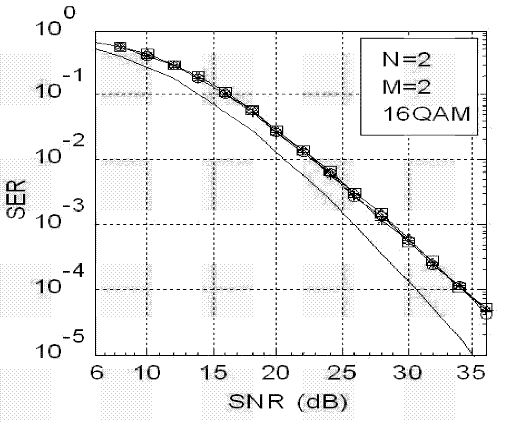 Dual lattice reduction auxiliary detection method of multiple input multiple output (MIMO) signal