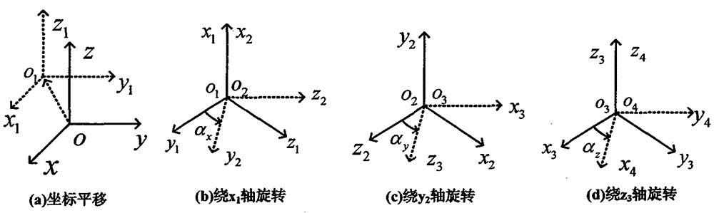 An Accurate Calculation Method for the Accuracy of the Primary Surface and the Adjustment of the Primary and Secondary Surfaces of the Shaped Card Antenna