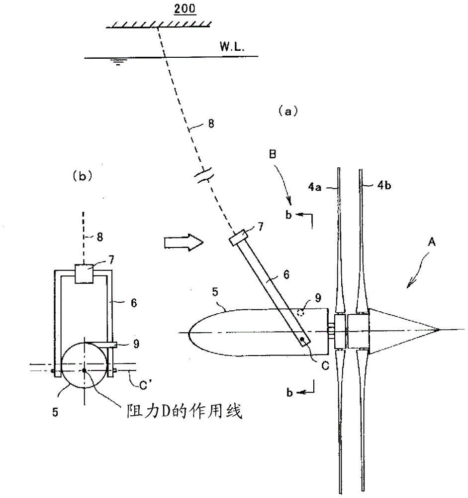 submersible generator