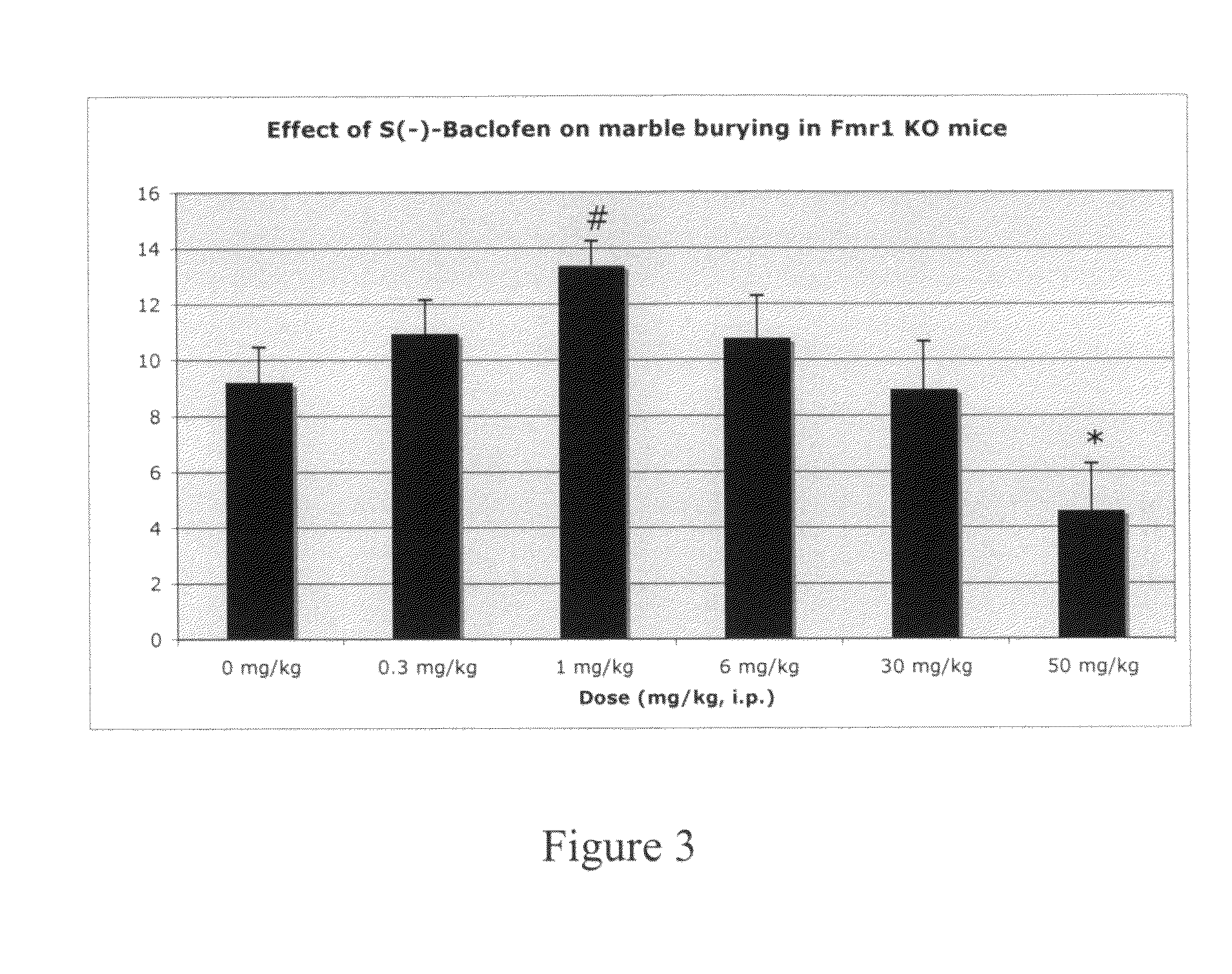 Methods of treating fragile X syndrome and autism