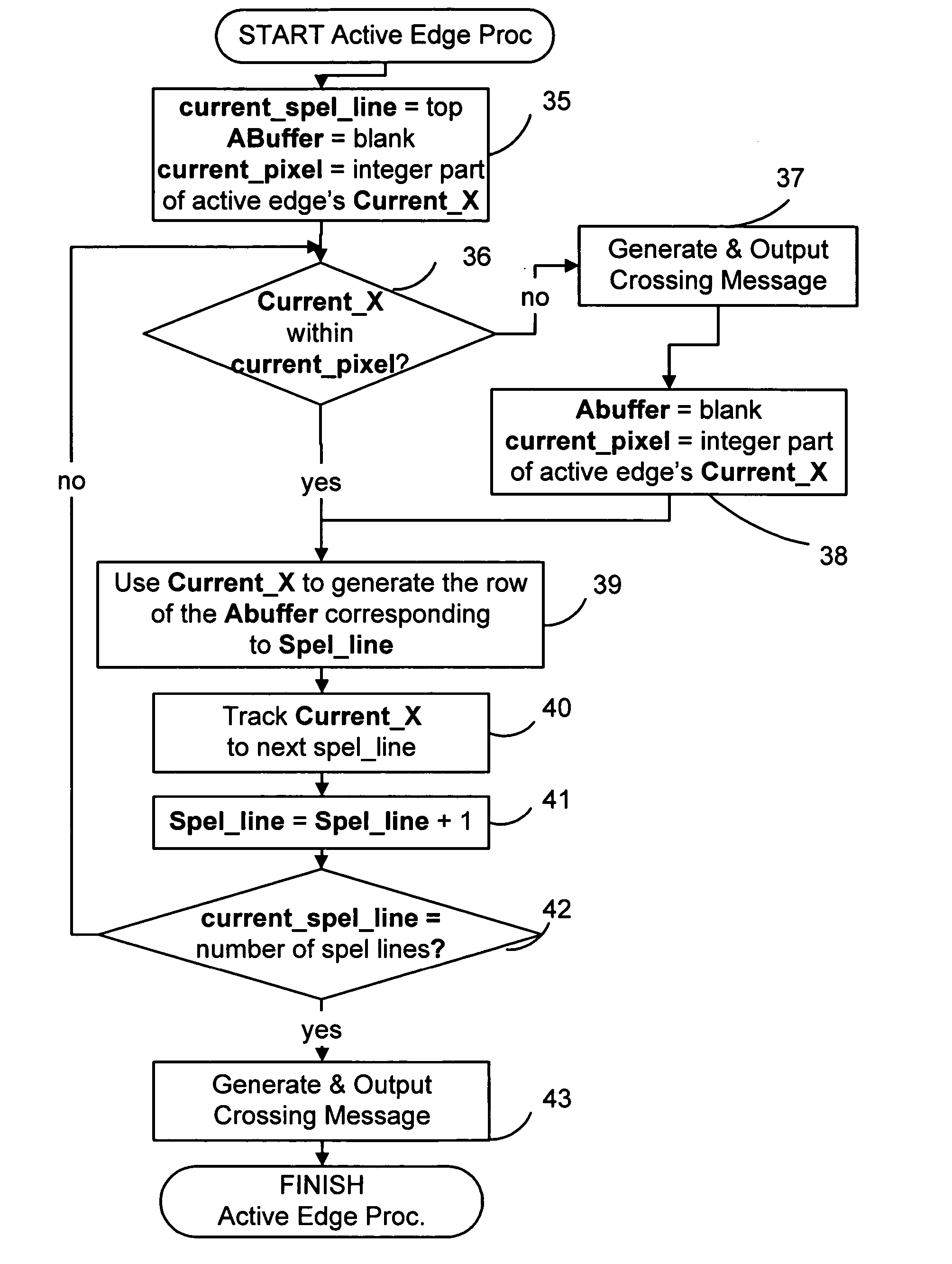 Antialiasing compositing in graphic object rendering