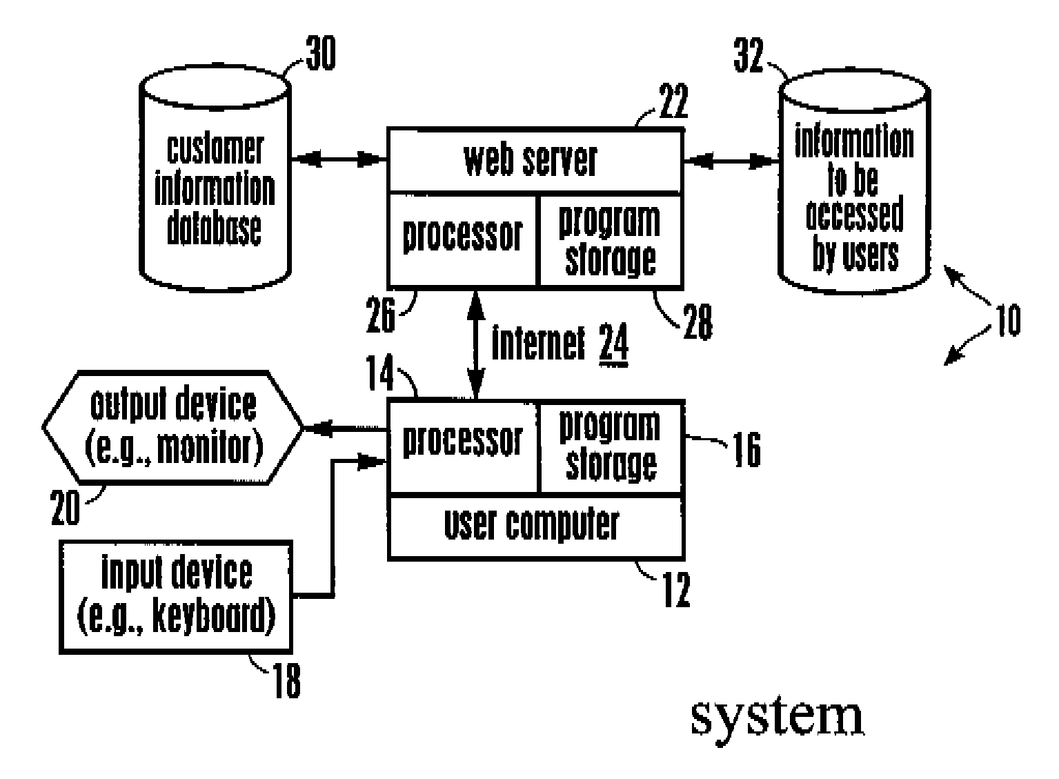 System and method for blocking unauthorized network log in using stolen password