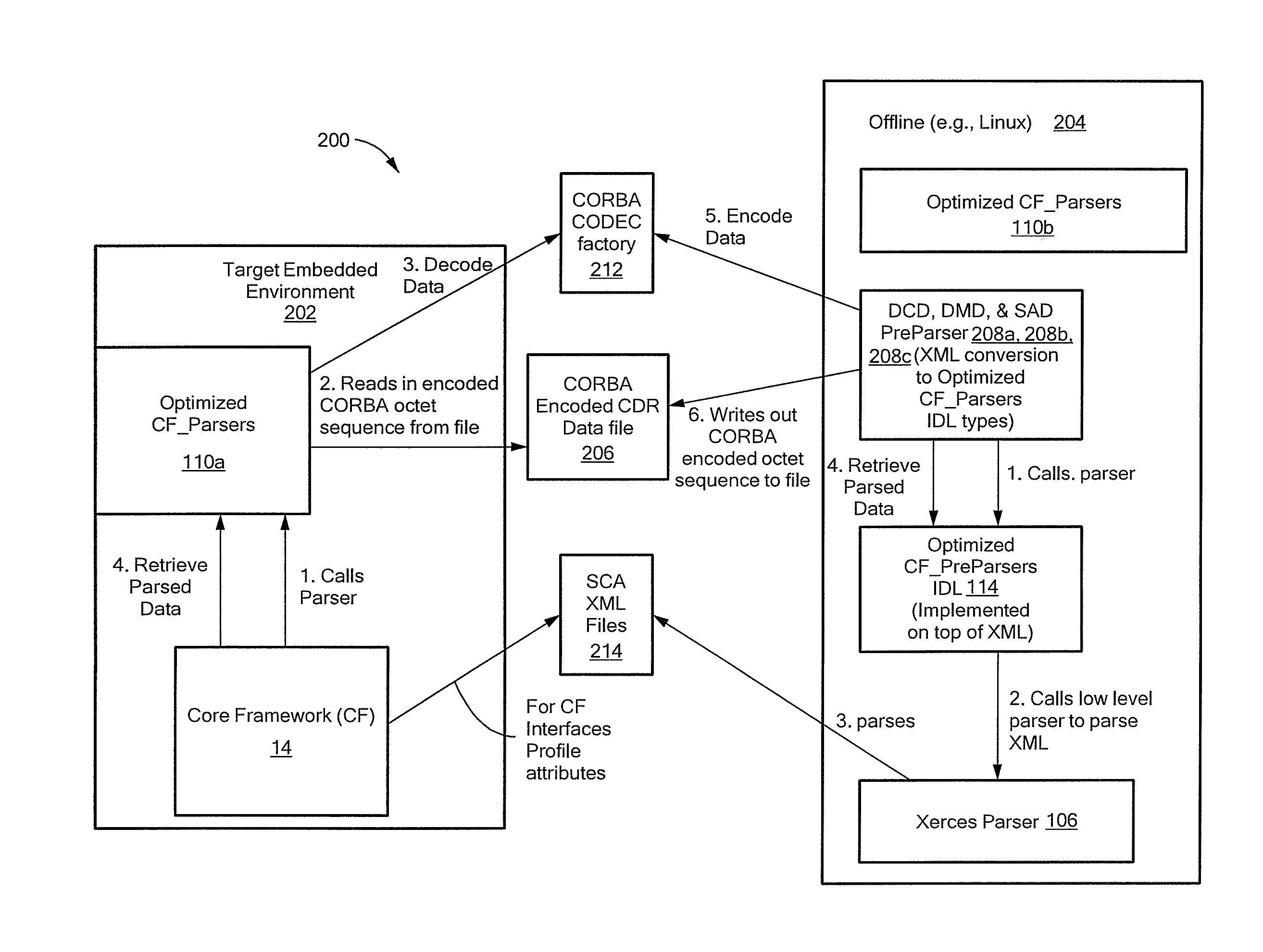 Systems, methods, and language for SCA CORBA descriptor files