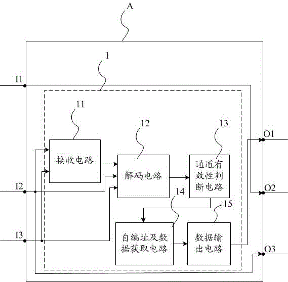 LED driving module, LED driving module processing method and LED driving cascade system