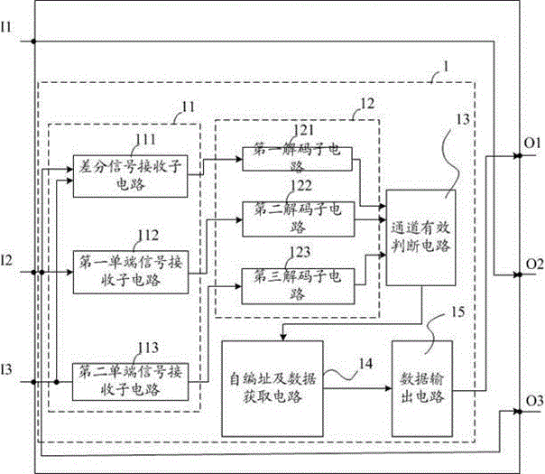 LED driving module, LED driving module processing method and LED driving cascade system