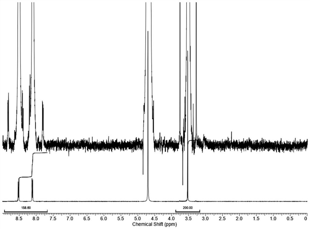 Method for determining related substances in fosfomycin sodium by using nuclear magnetic resonance hydrogen spectrum