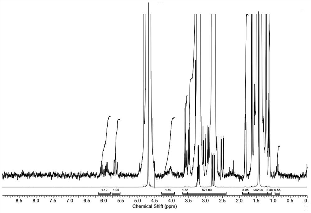 Method for determining related substances in fosfomycin sodium by using nuclear magnetic resonance hydrogen spectrum