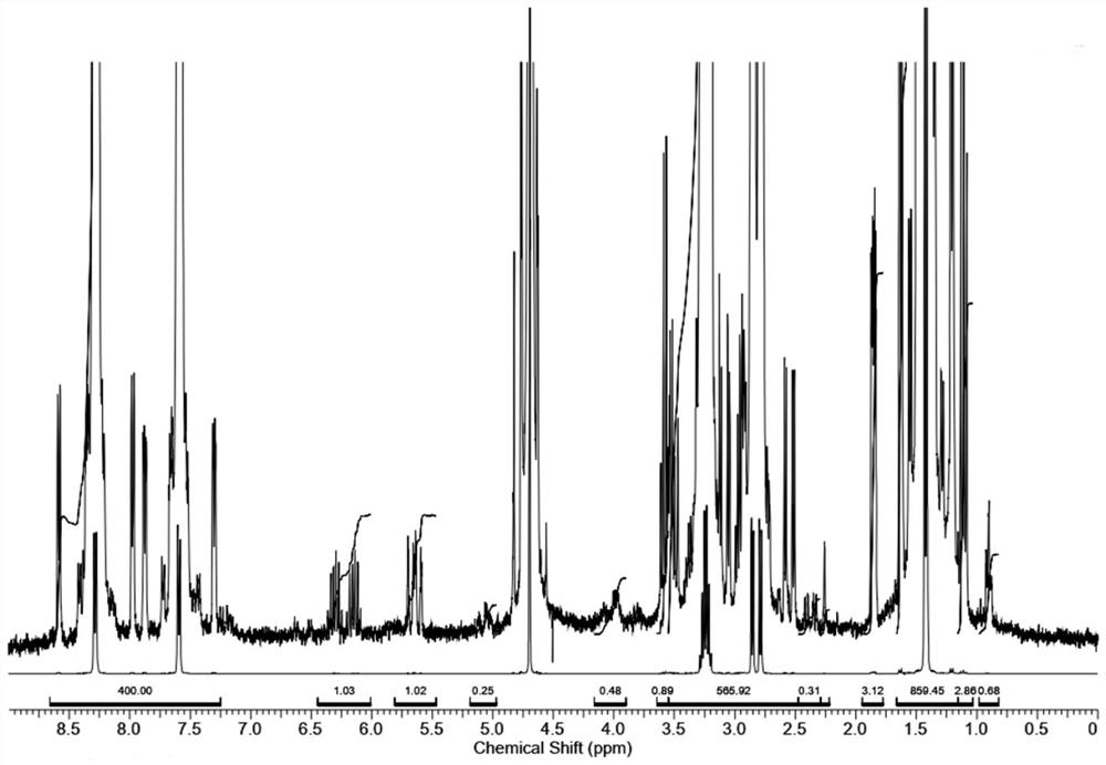 Method for determining related substances in fosfomycin sodium by using nuclear magnetic resonance hydrogen spectrum