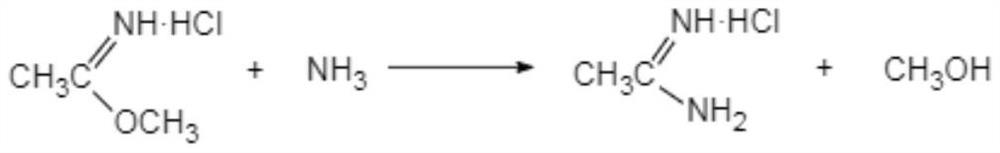 Preparation method of acetamidine hydrochloride