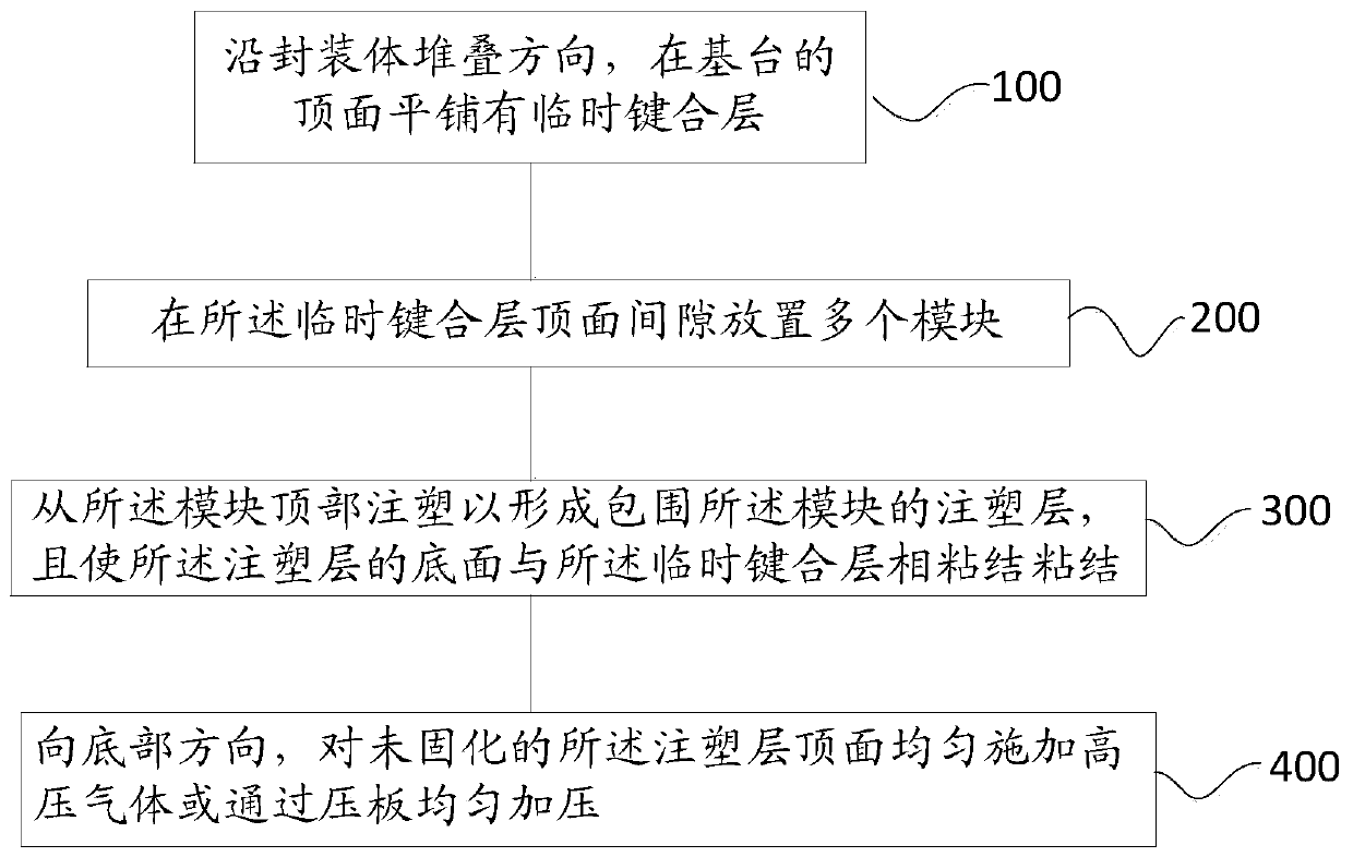 Fan-out module high-voltage packaging process, structure and device