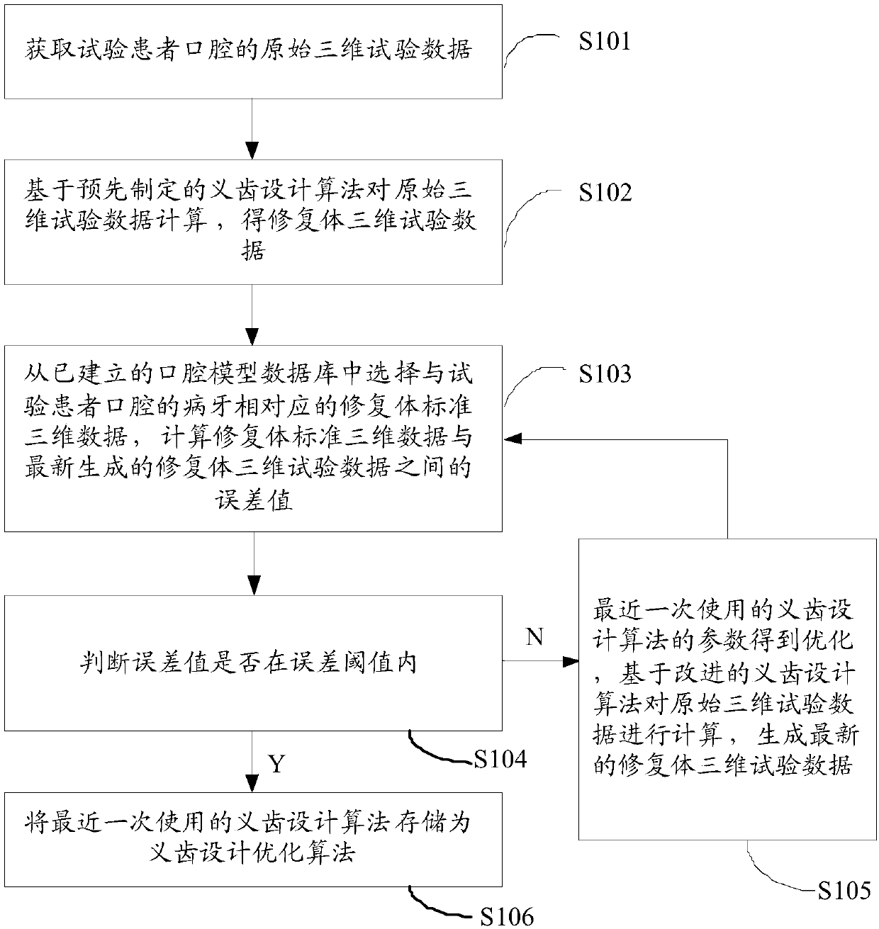 Dental restoration design method, system and device and readable storage medium