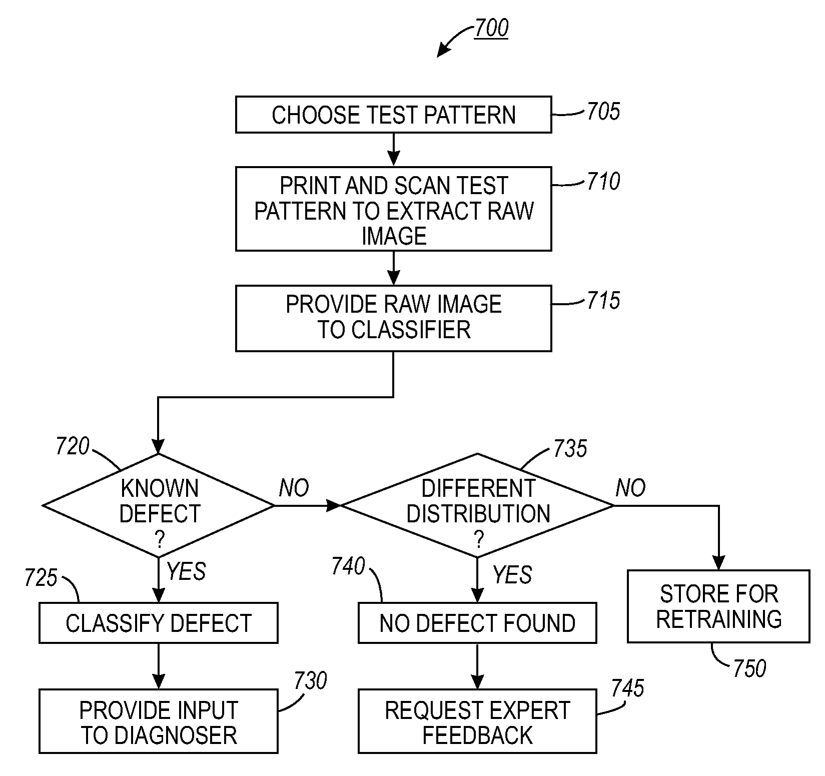 Method and system for automatically diagnosing faults in rendering devices