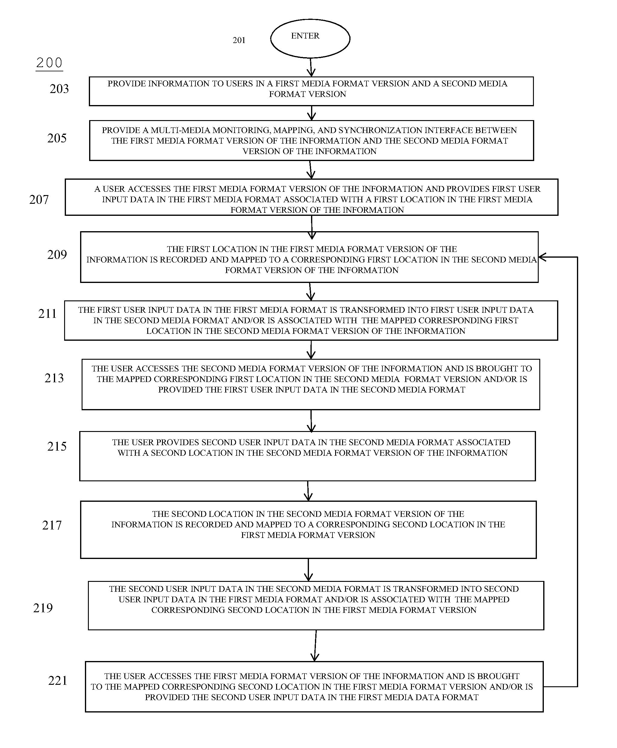 Method and system for synchronizing user access to information presented in two or more media formats