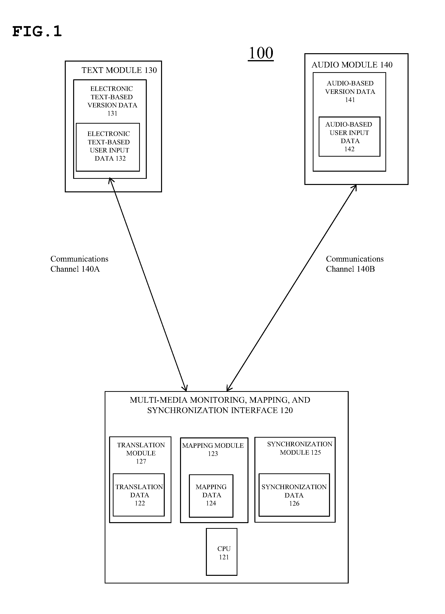 Method and system for synchronizing user access to information presented in two or more media formats