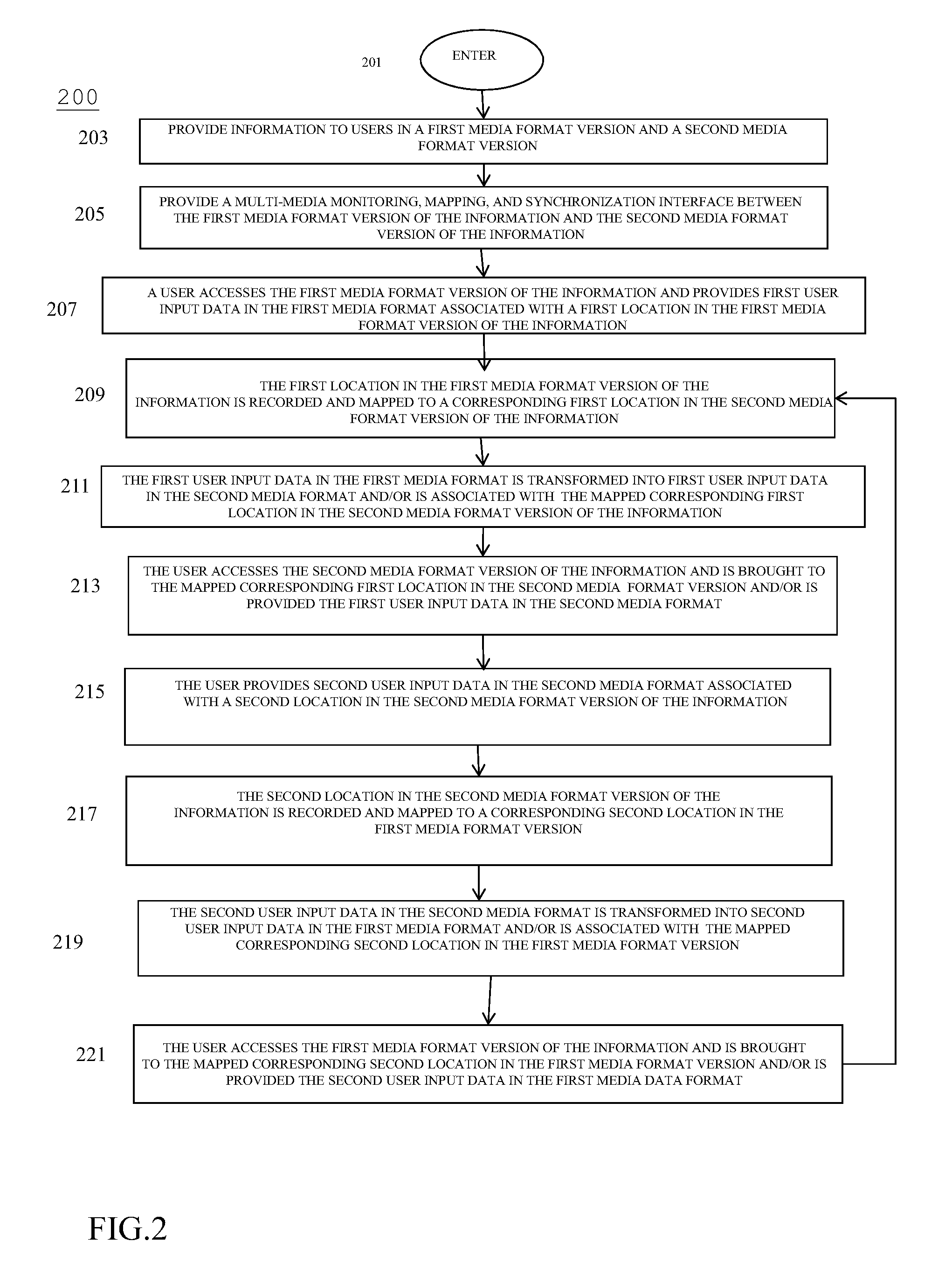 Method and system for synchronizing user access to information presented in two or more media formats