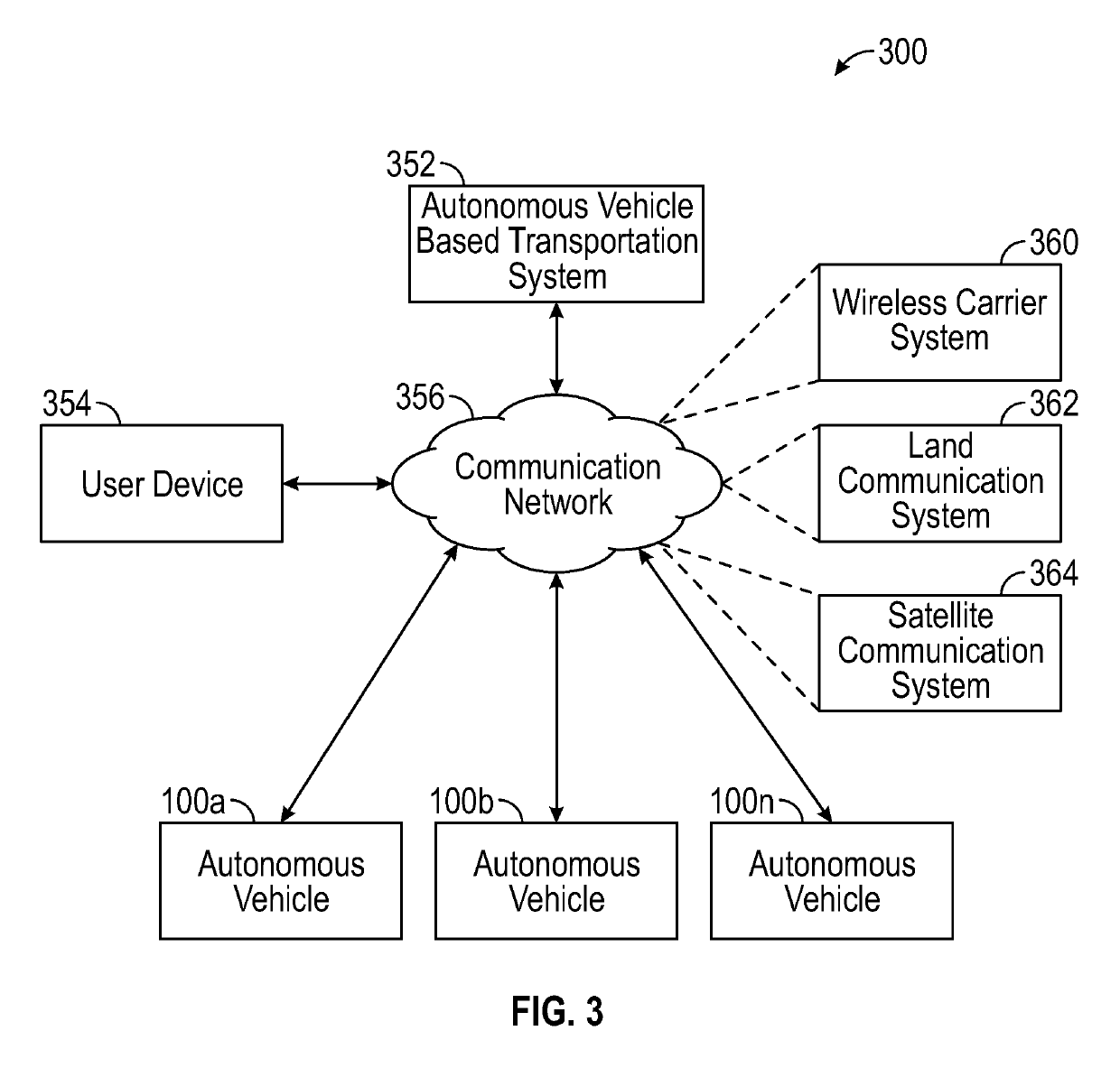 Systems and methods for visual classification with region proposals