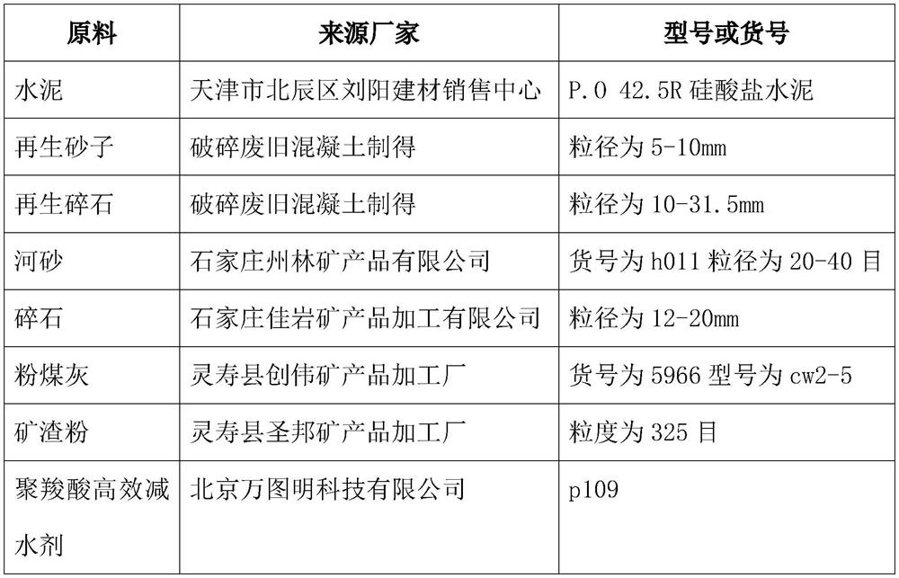 High polymer environment-friendly recycled concrete and preparation method thereof