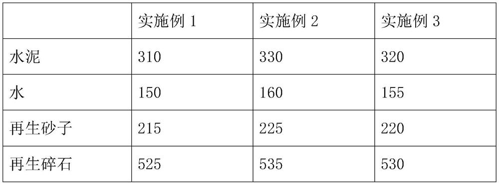 High polymer environment-friendly recycled concrete and preparation method thereof