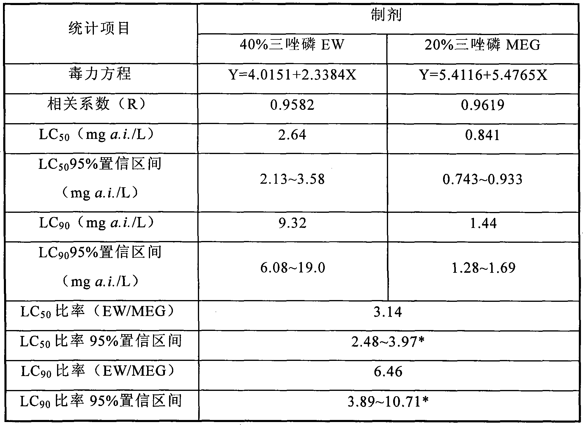 Triazophos-containing insecticidal solid microemulsion and preparation thereof