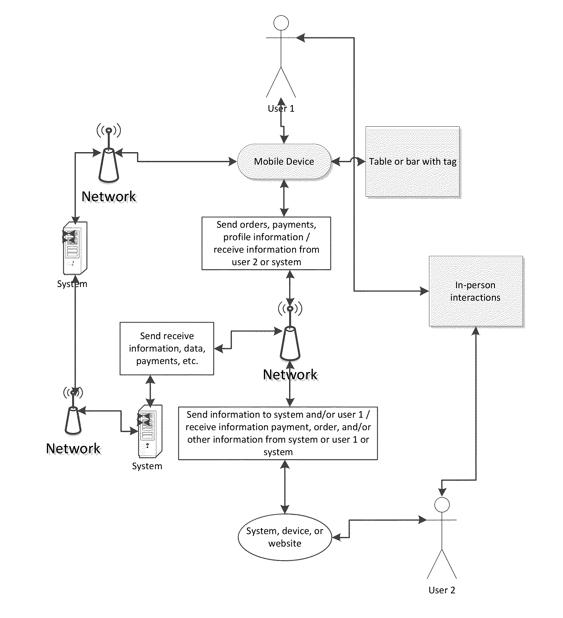 Mobile Transactions and Payments