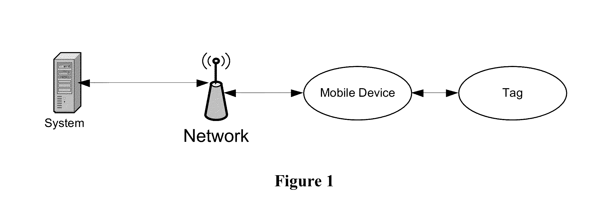 Mobile Transactions and Payments