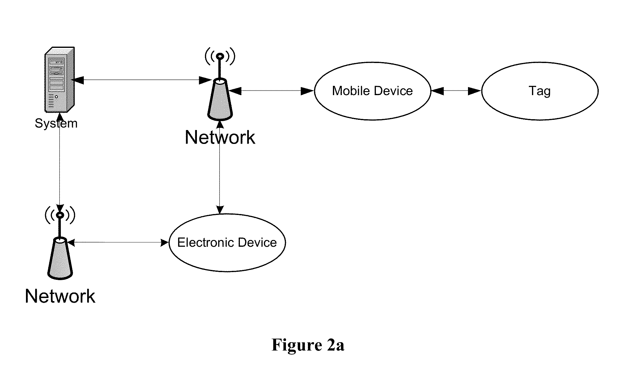 Mobile Transactions and Payments