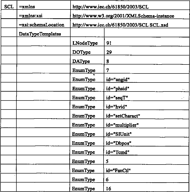 Method for detecting digitized transformer station model