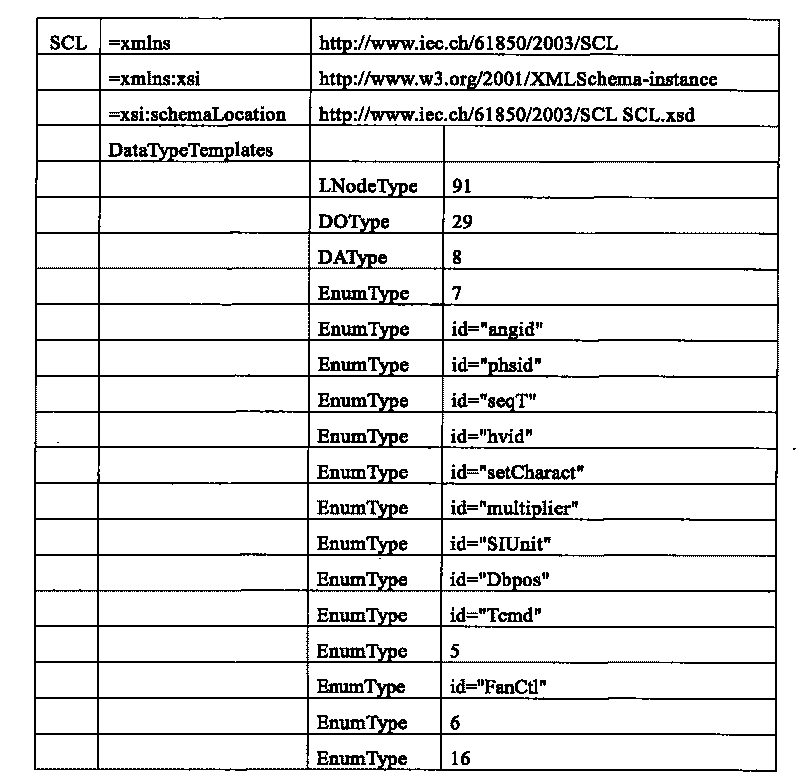 Method for detecting digitized transformer station model