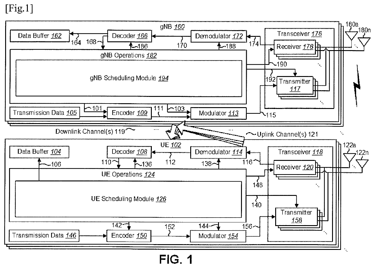 User equipments, base stations, and methods