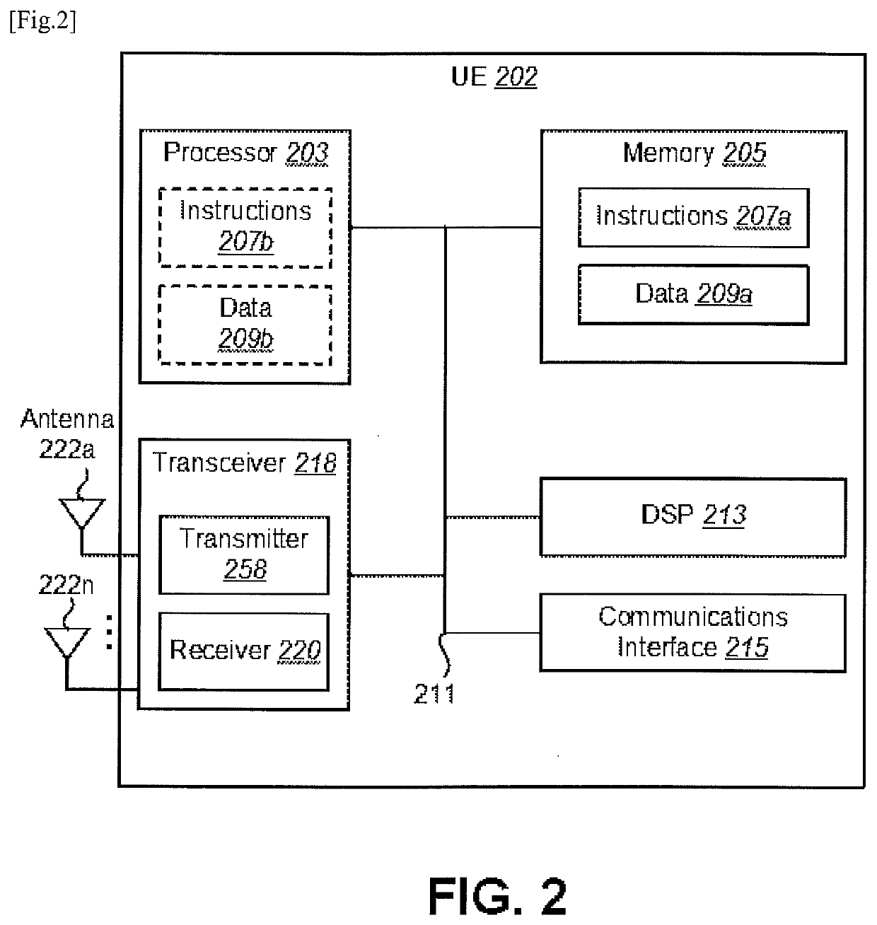 User equipments, base stations, and methods