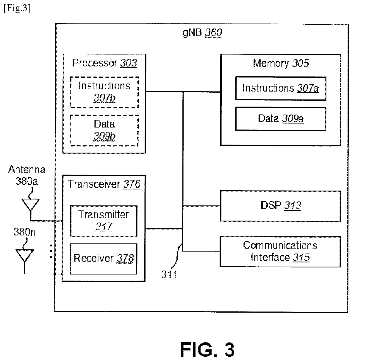 User equipments, base stations, and methods