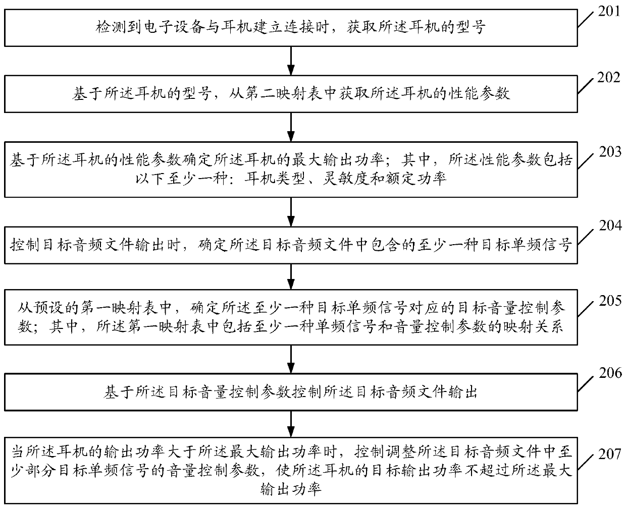 Volume control method, electronic device and computer readable storage medium