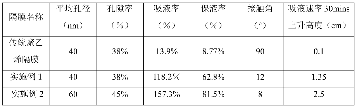 Water-based metal ion secondary battery diaphragm, and preparation method and application thereof