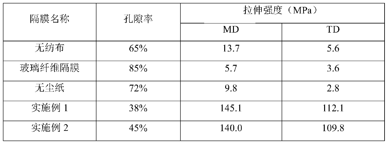 Water-based metal ion secondary battery diaphragm, and preparation method and application thereof