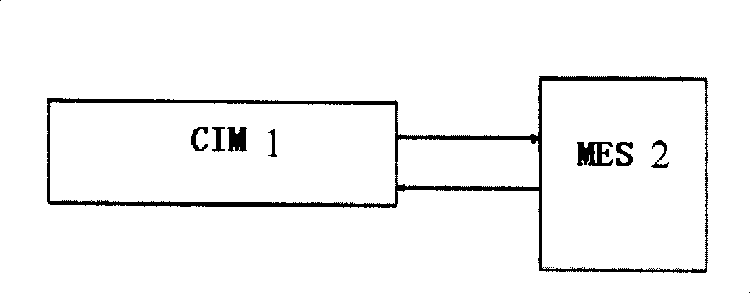 On-line equipment auxiliary managerial method and system using said method