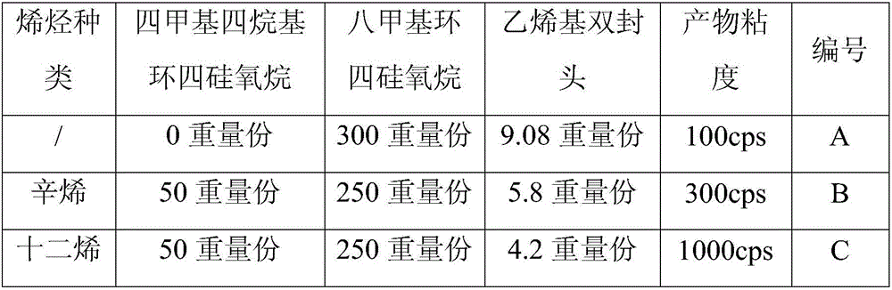 Heat-conducting silicone grease composition with low oil separation degree and preparation method thereof