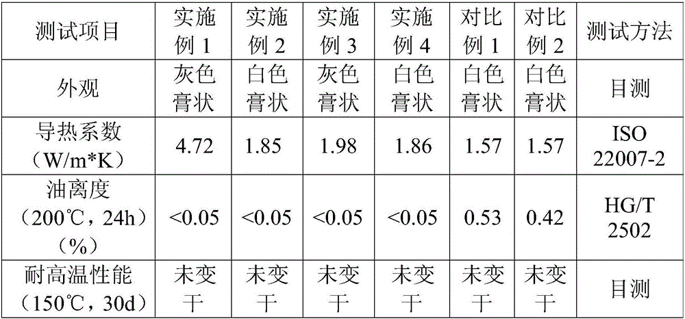 Heat-conducting silicone grease composition with low oil separation degree and preparation method thereof