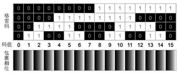 A 3D reconstruction method of complex large component robot surface scanning