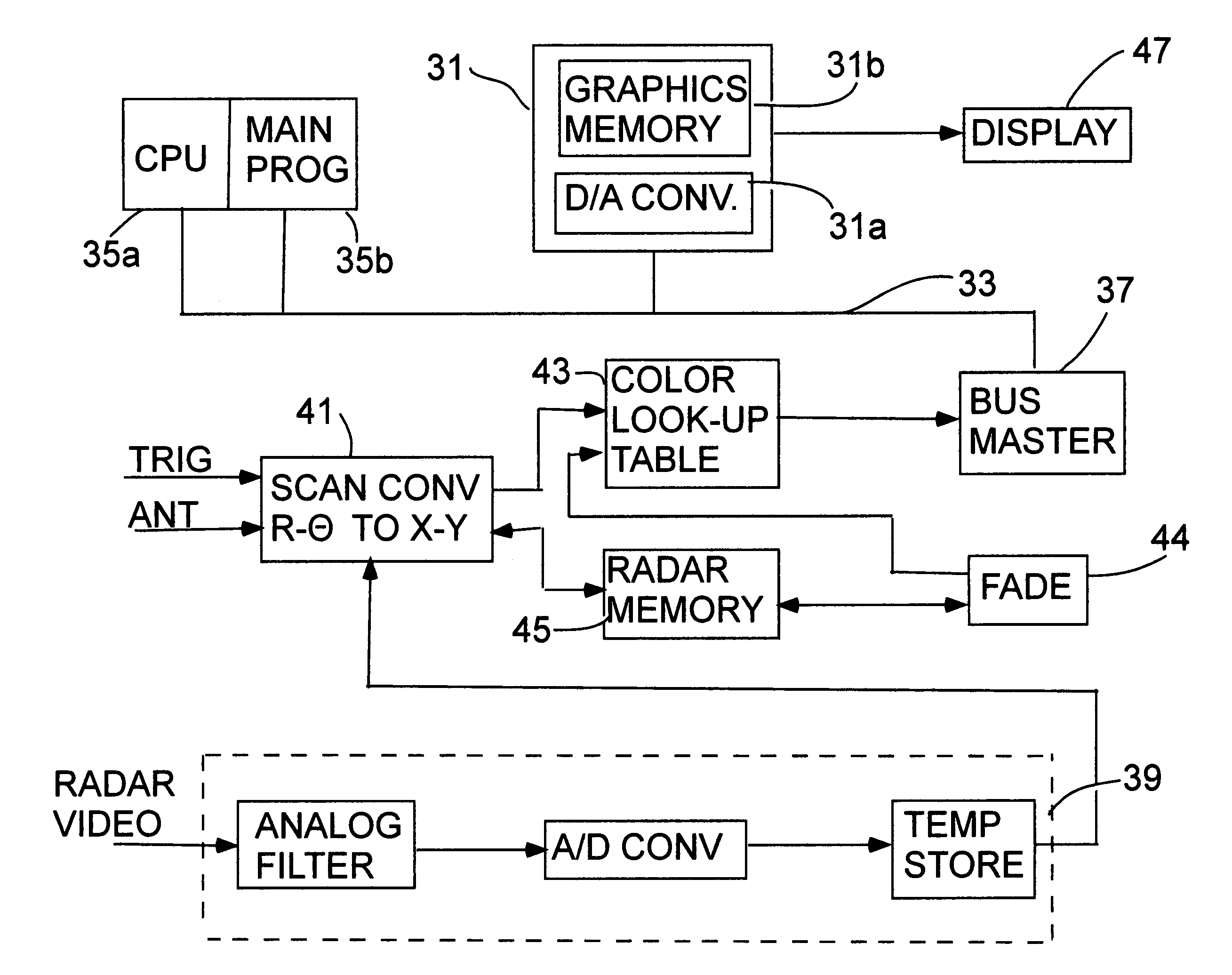 High performance radar display