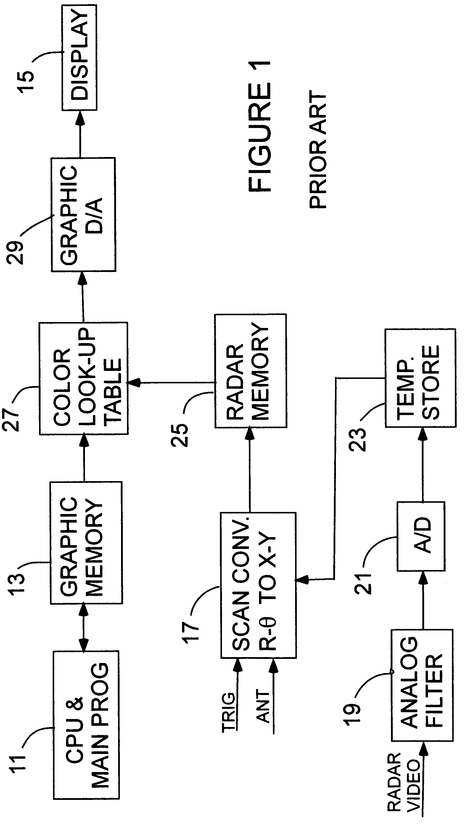 High performance radar display