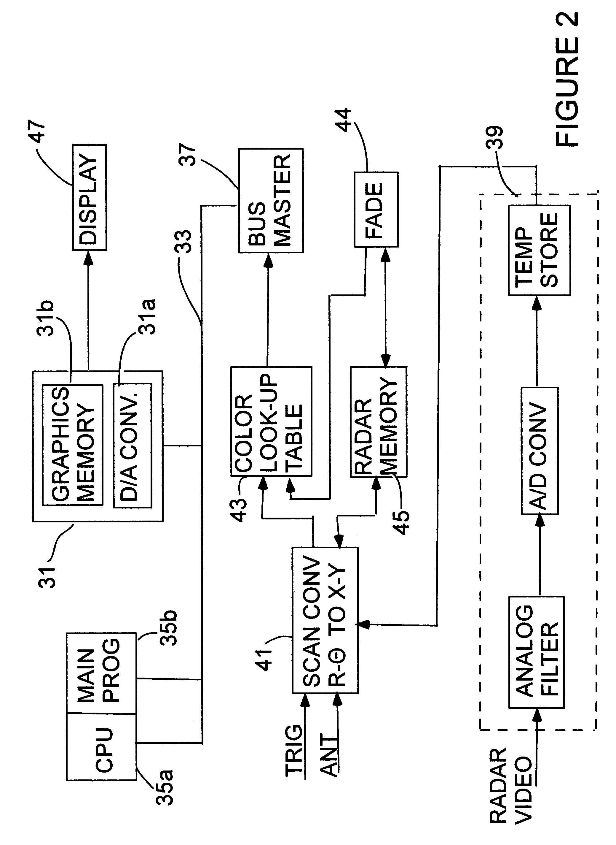 High performance radar display