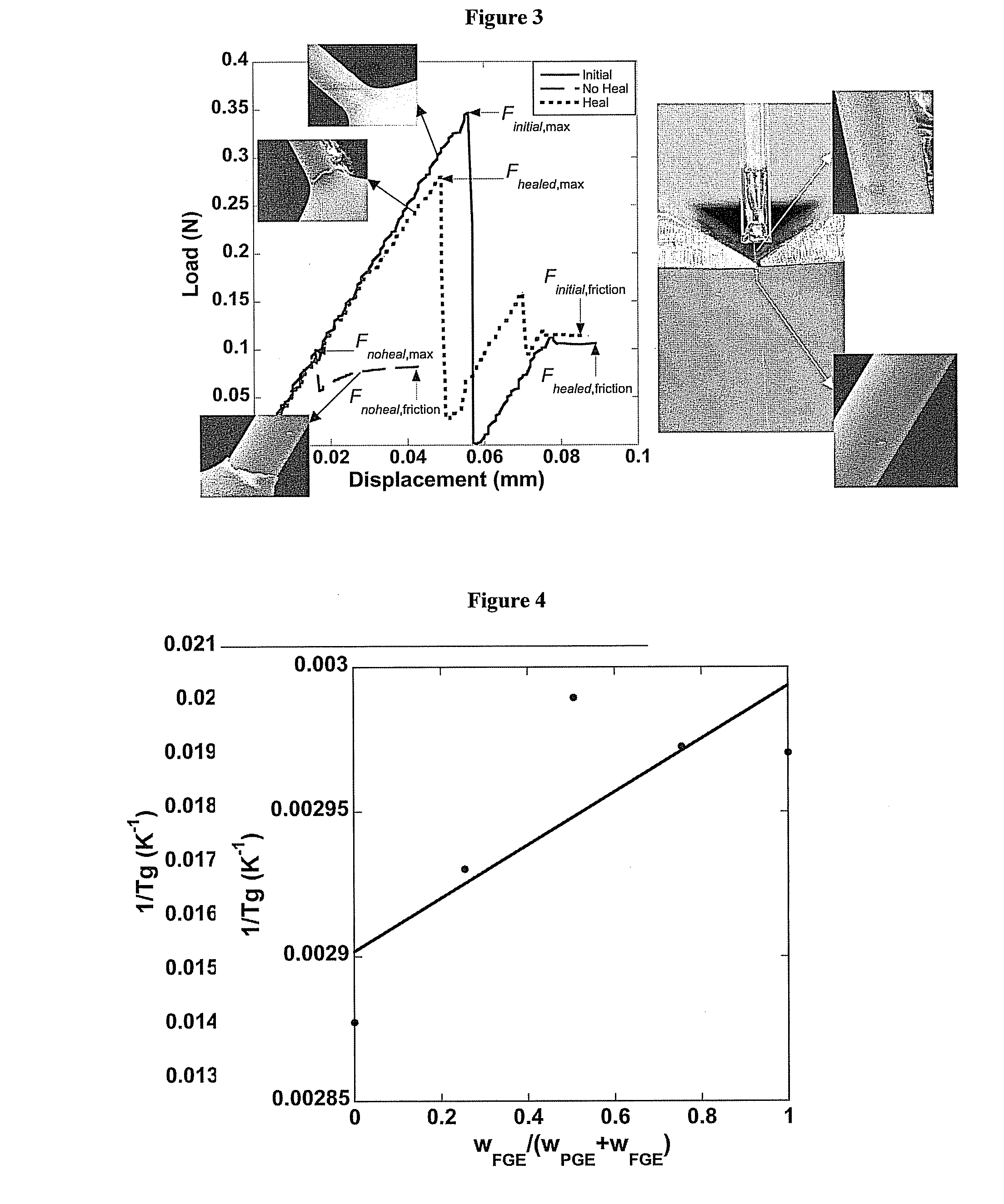 Remendable interfaces for polymer composites